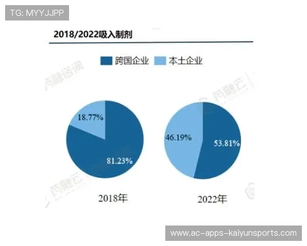 中国药企影响不大，国产替代价值再被看见，国内药业