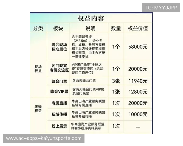 俱乐部赞助权益价值重估模型与应用示例,赛事赞助权益回报 俱乐部赞助权益价值重估模型与应用示例,赛事赞助权益回报